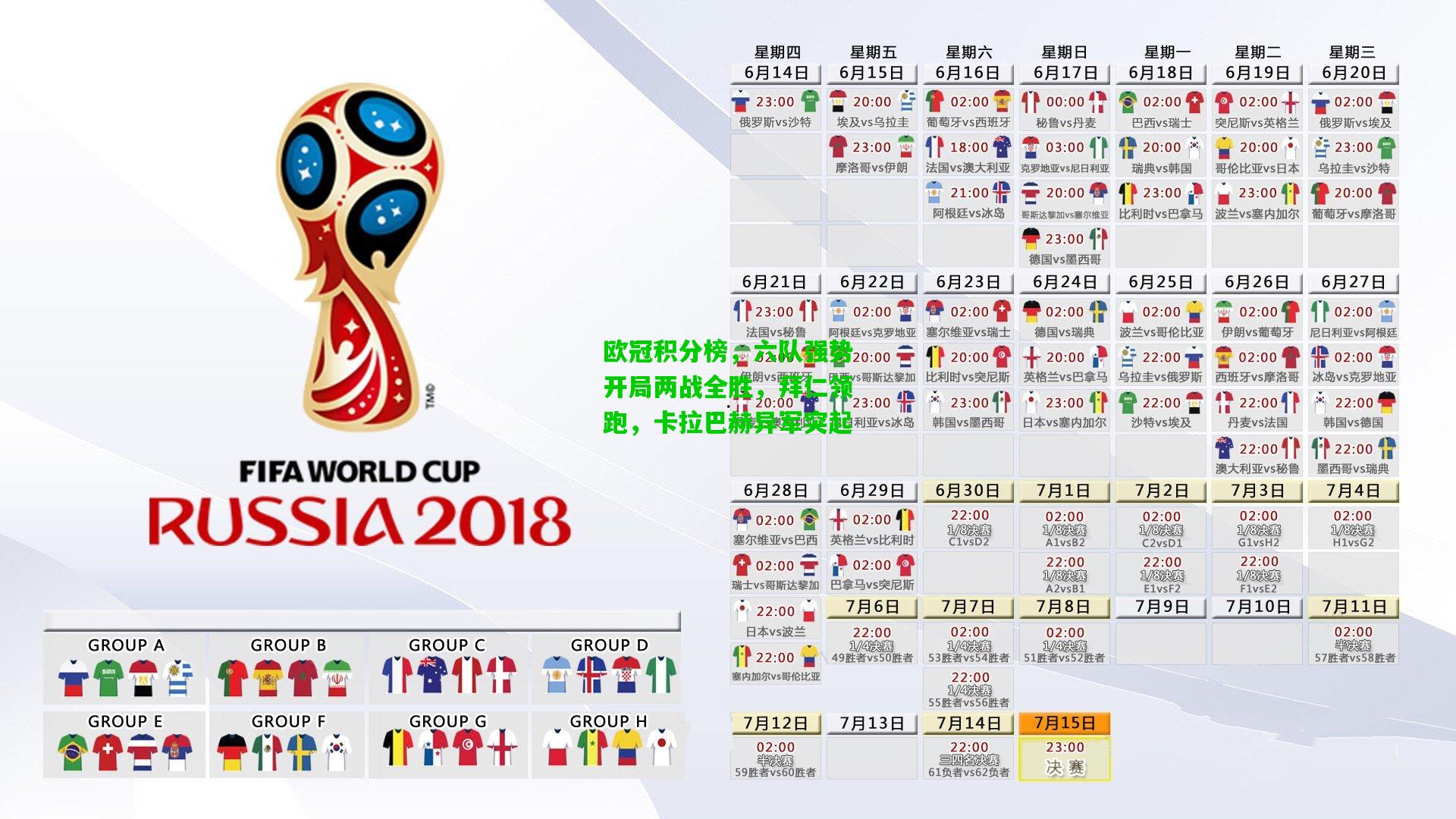 欧冠积分榜，六队强势开局两战全胜，拜仁领跑，卡拉巴赫异军突起